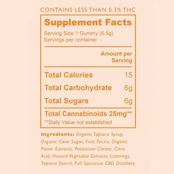 CBD Daily Gummies Nutritional Facts